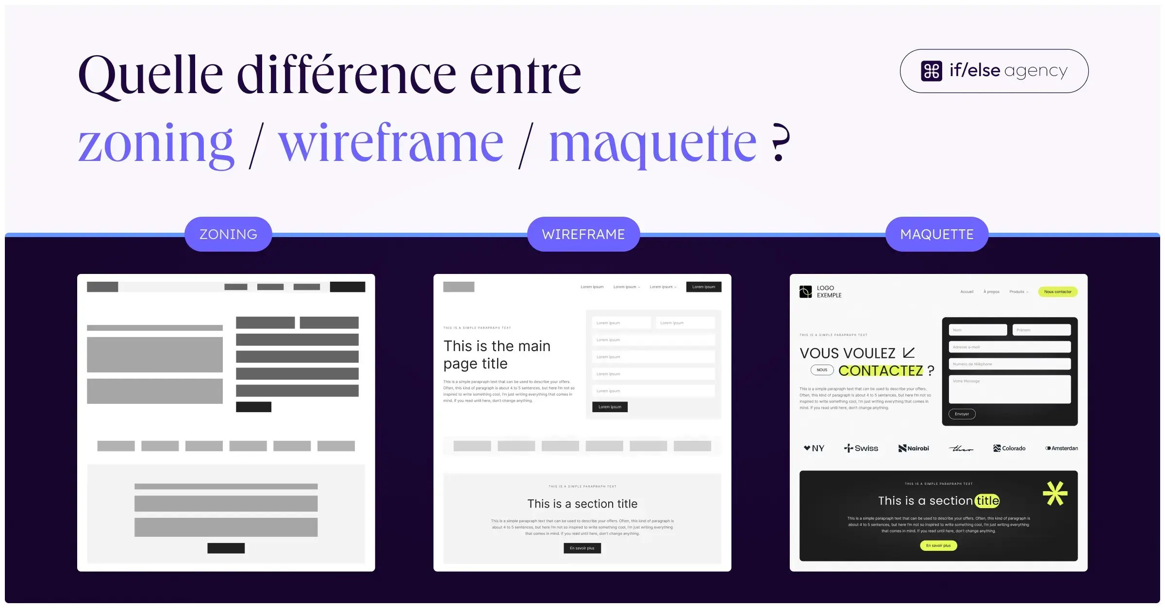 zoning-wireframe-maquettes-hubspot