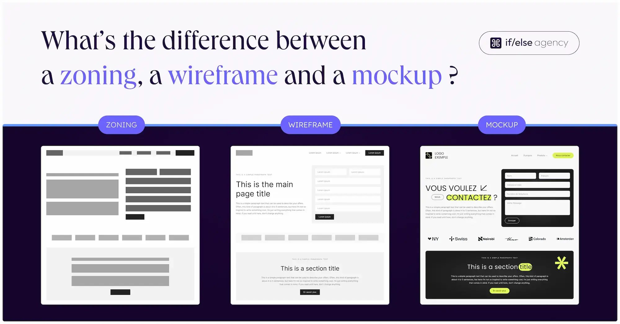 maquette-zoning-wireframe HubSpot