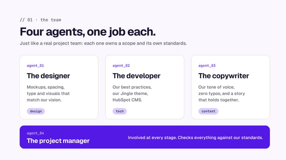 Diagram of the four AI agents behind the redesign: designer, developer, copywriter, and a project manager involved at every stage